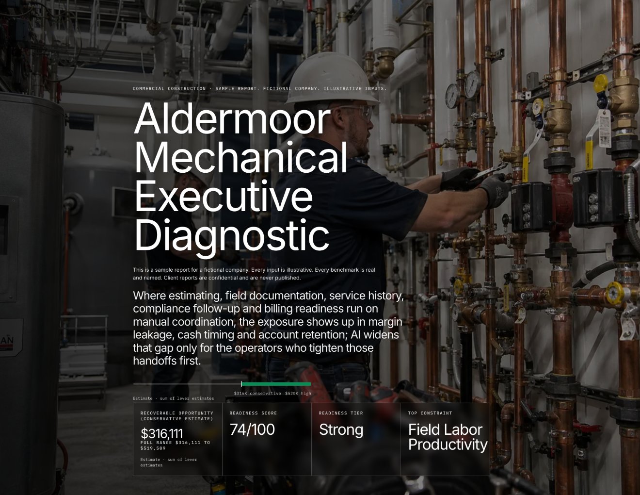 The opening screen of the web sample report for Aldermoor Mechanical, a fictional commercial HVAC company: its conservative estimate and full range, readiness score, tier and top constraint.